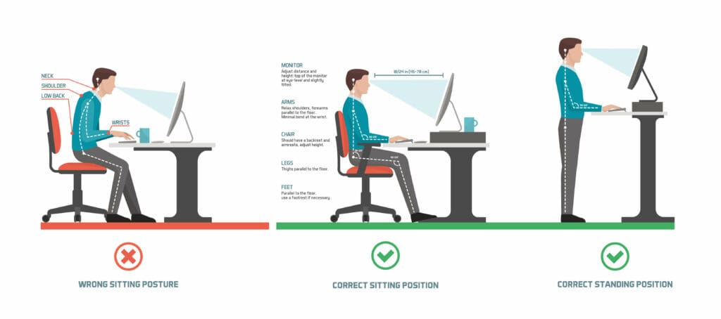 Diagram showing the correct posture when sitting at a desk while working from home